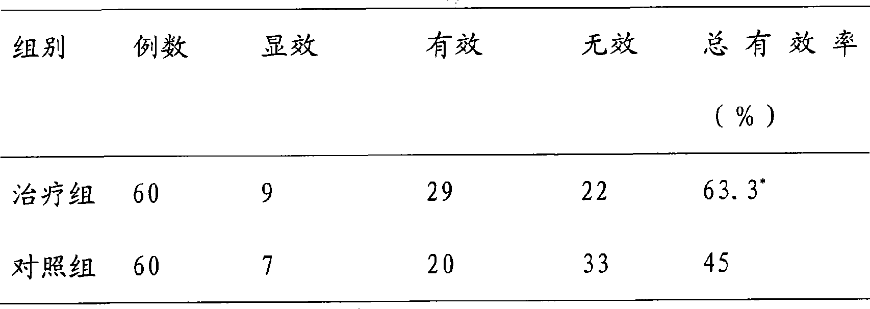 Chinese medicinal composition assistant for reducing blood fat and preparation method thereof