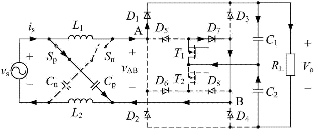 Single-phase three-level bridgeless PFC (power factor correction) rectifier