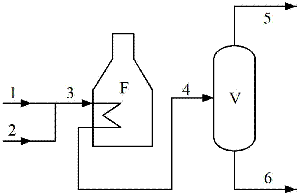 A kind of gas phase hydrogenation desulfurization process method of diesel oil