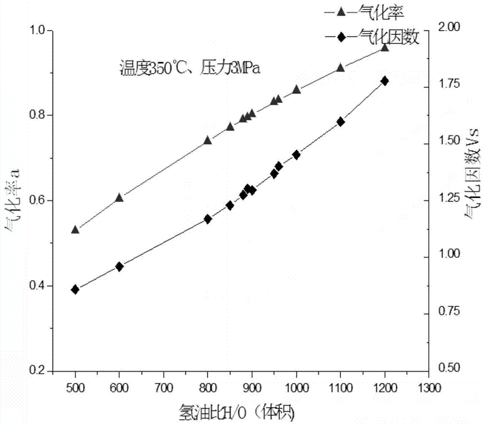 A kind of gas phase hydrogenation desulfurization process method of diesel oil