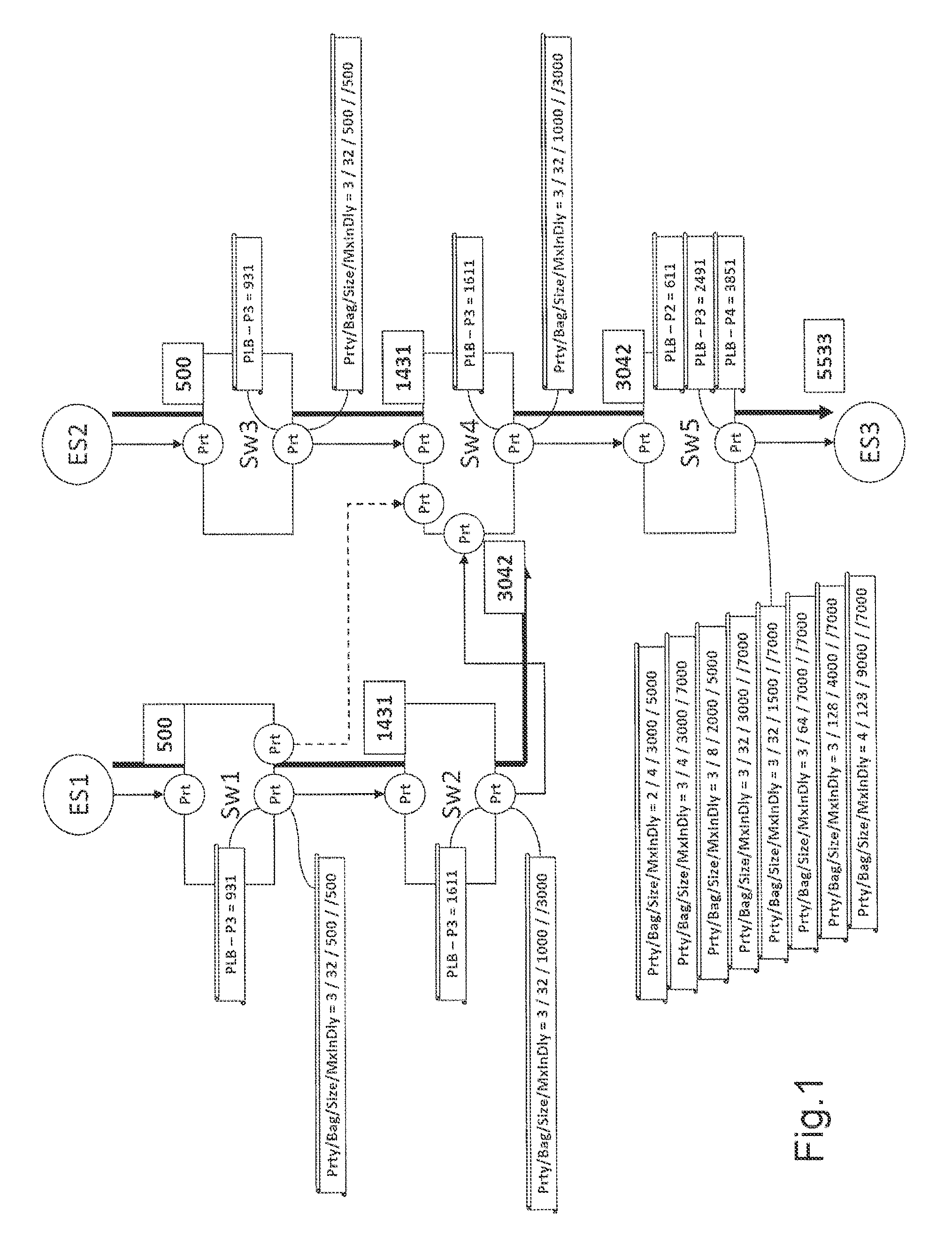Method and device for the validation of networks
