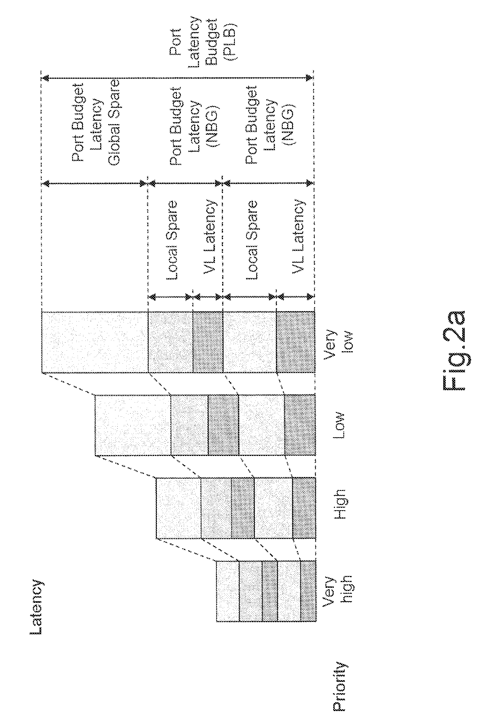 Method and device for the validation of networks