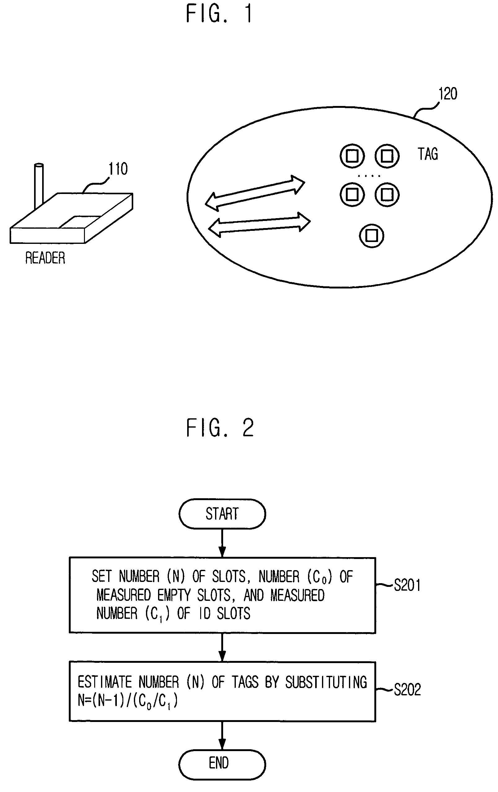 Method for estimating number of tags in slotted aloha-based RFID system