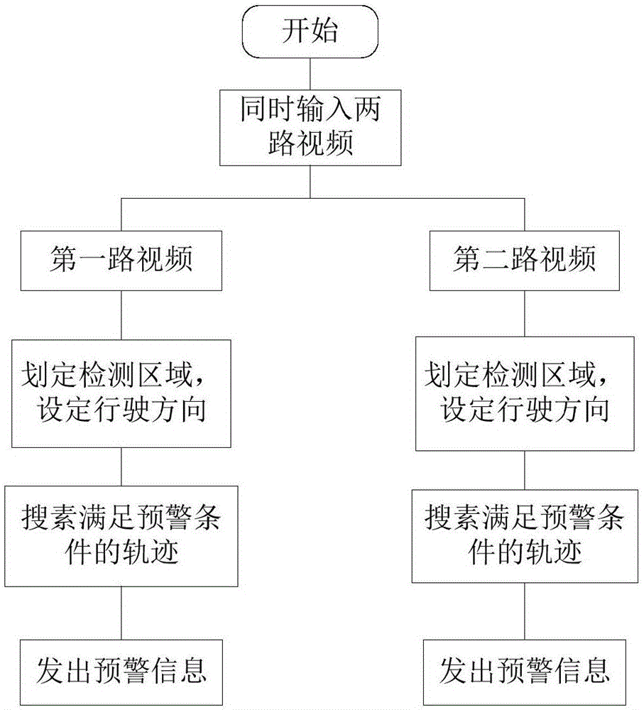 Video based curve early warning system and early warning method