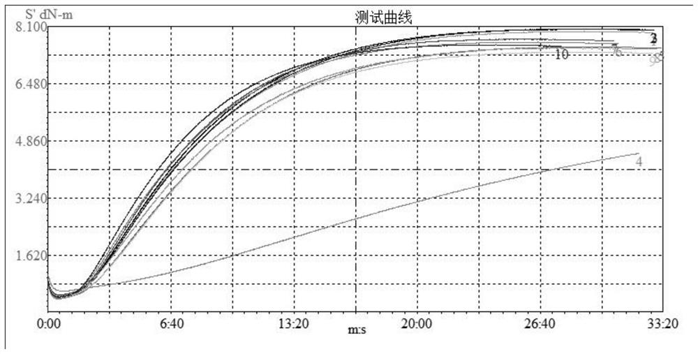 Improved process of aldehyde and amine accelerant DHP