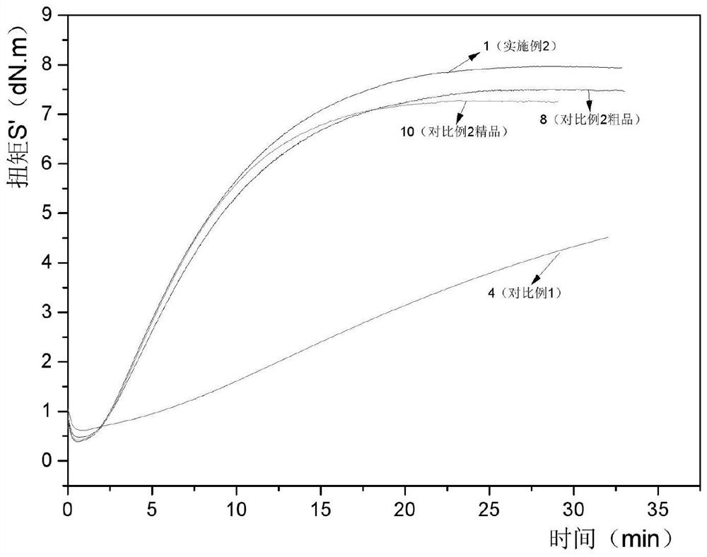Improved process of aldehyde and amine accelerant DHP