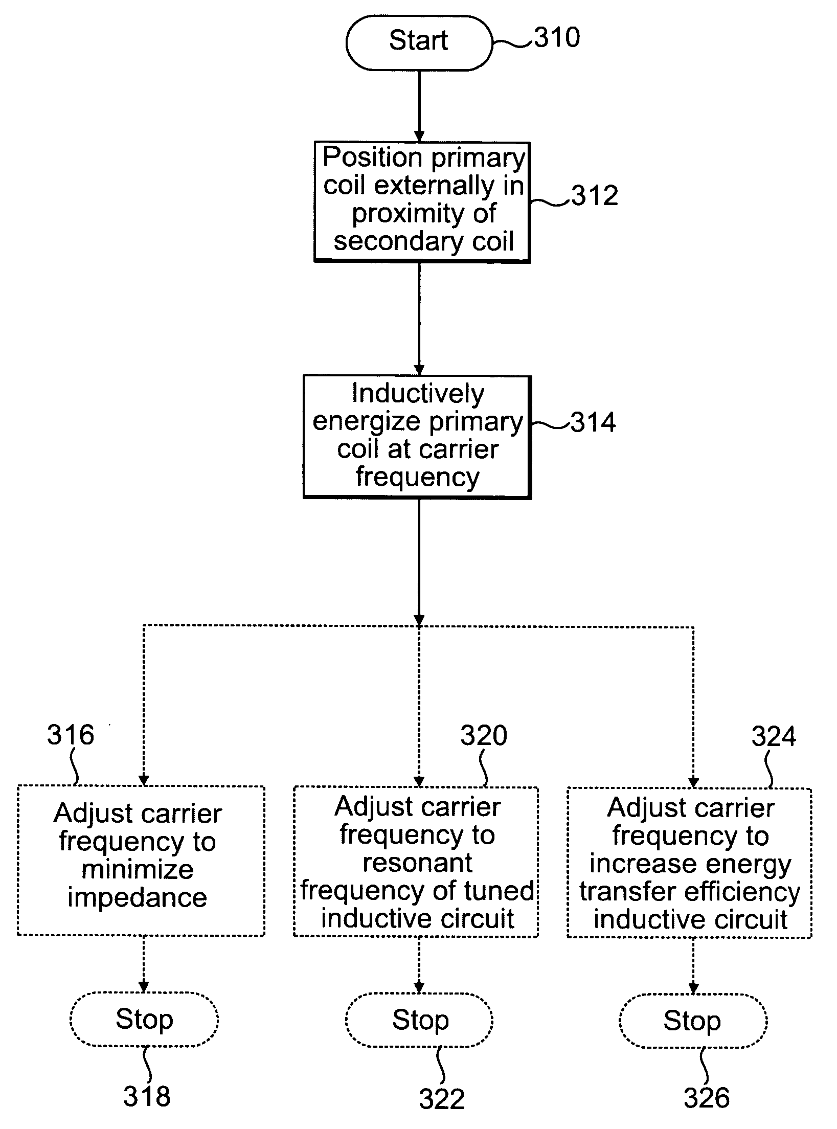 External power source for an implantable medical device having an adjustable carrier frequency and system and method related therefore