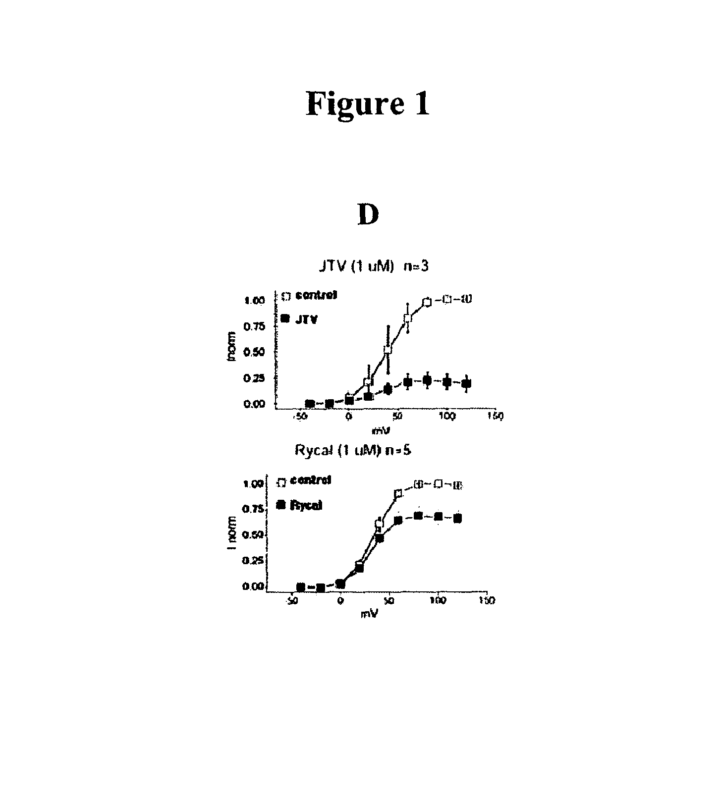 Agents for preventing and treating disorders involving modulation of the RyR receptors