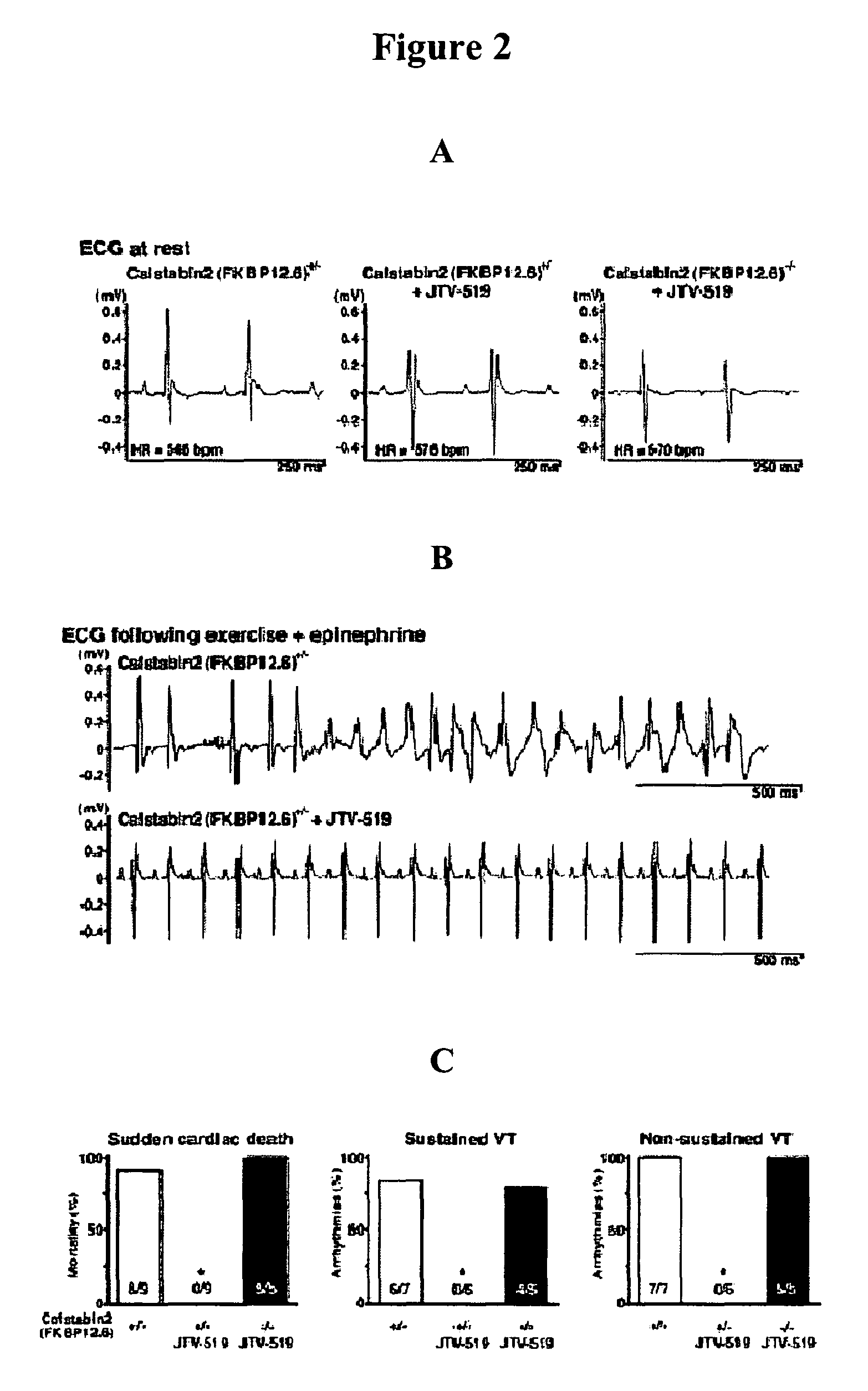 Agents for preventing and treating disorders involving modulation of the RyR receptors