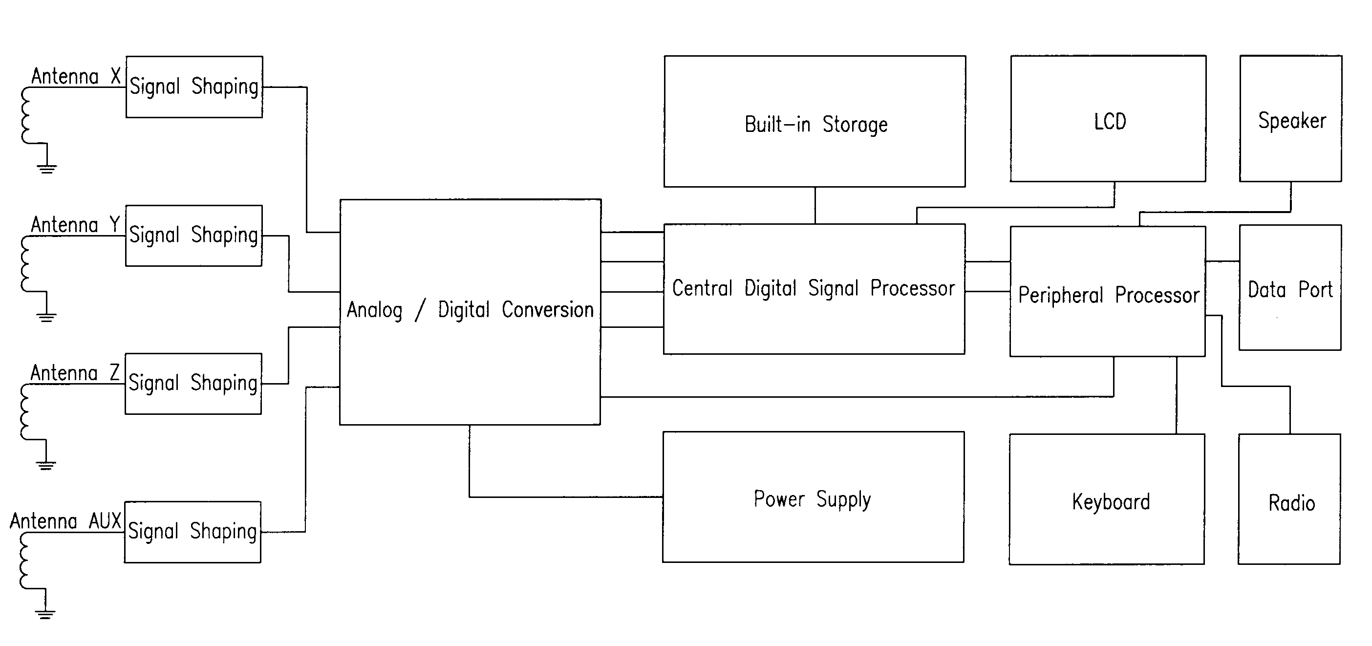 Multi-point calibration method for the depth of a horizontal directional drilling guiding instrument