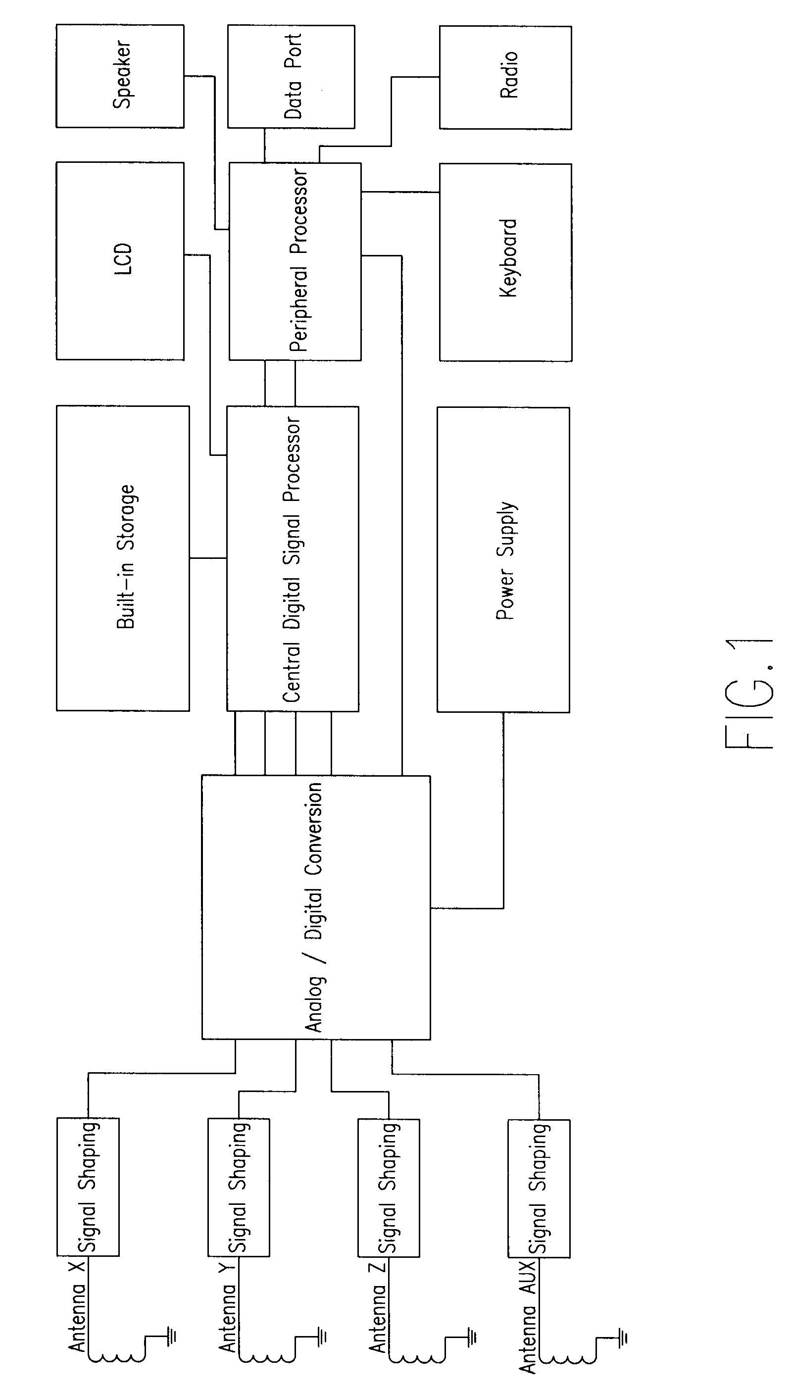 Multi-point calibration method for the depth of a horizontal directional drilling guiding instrument