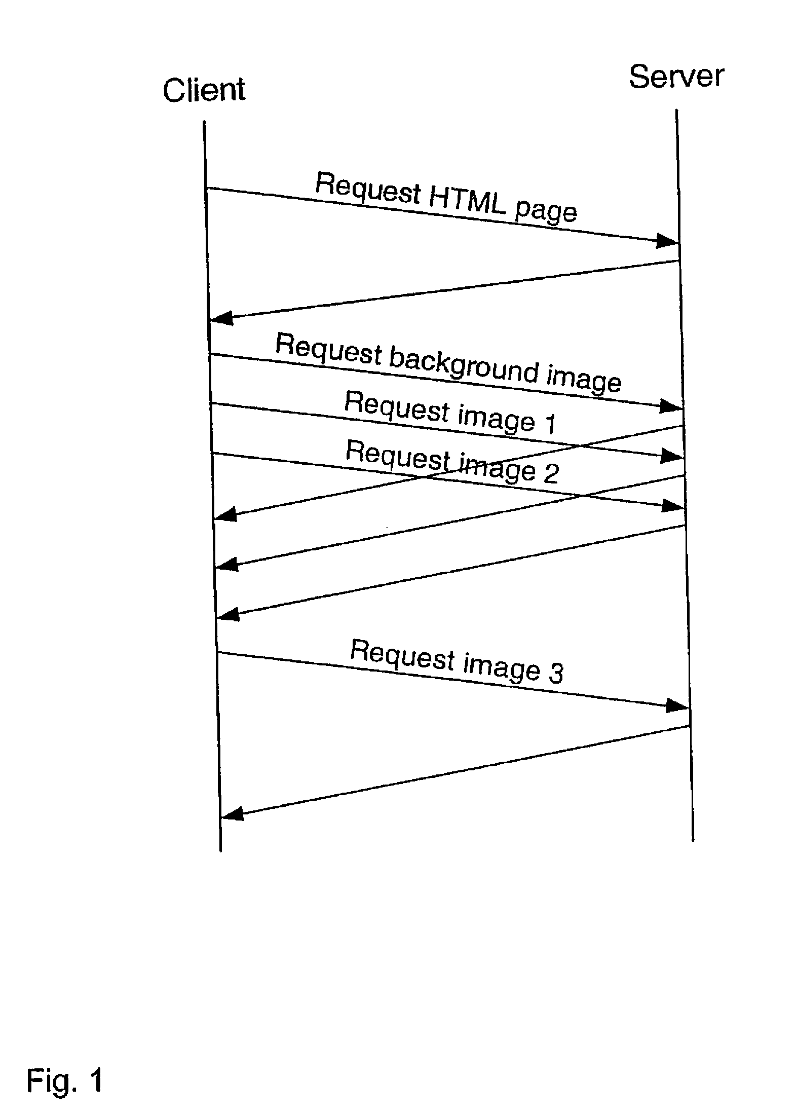 Object transfer control in a communications network