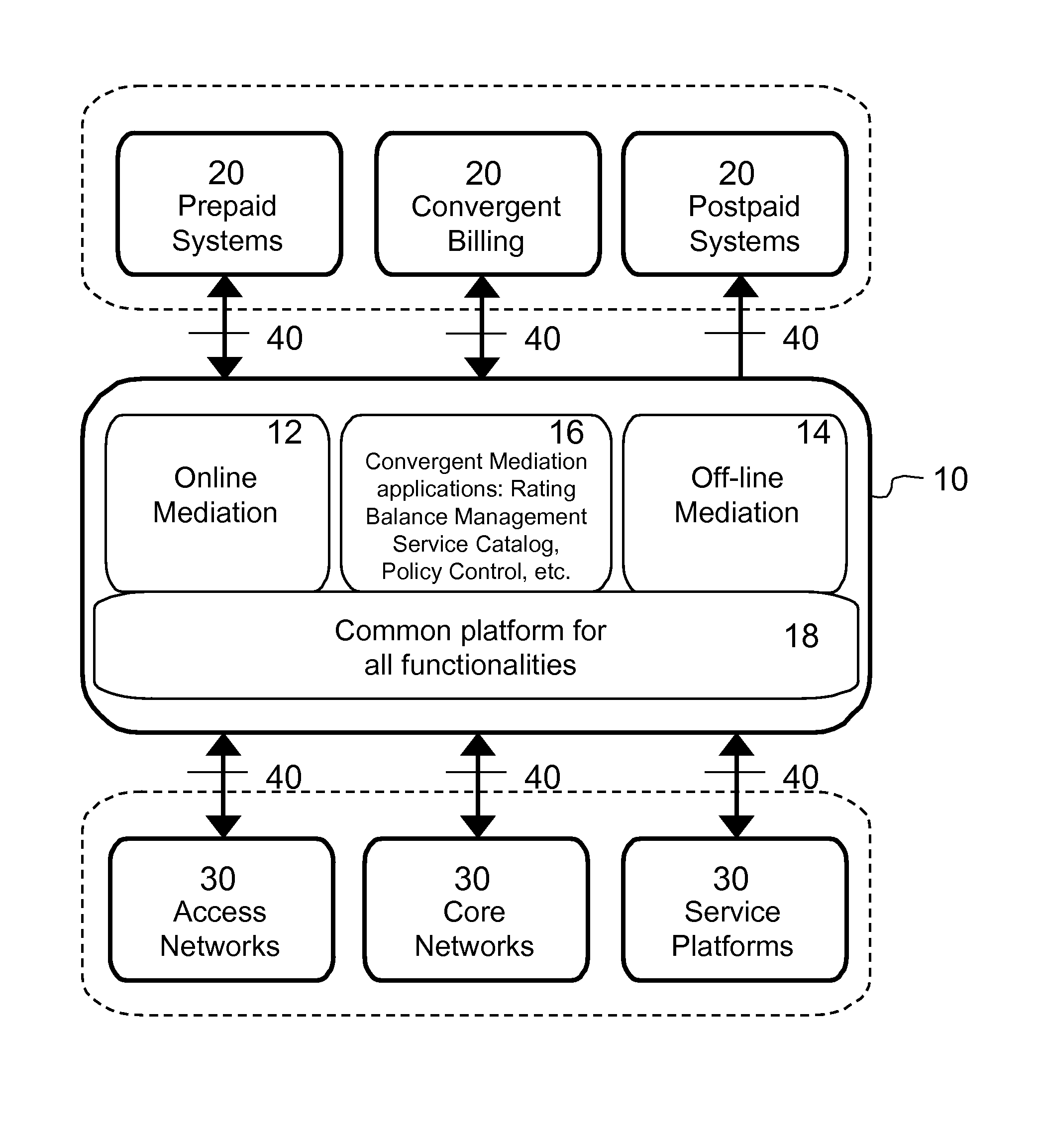 Convergent Mediation System With Improved Data Transfer