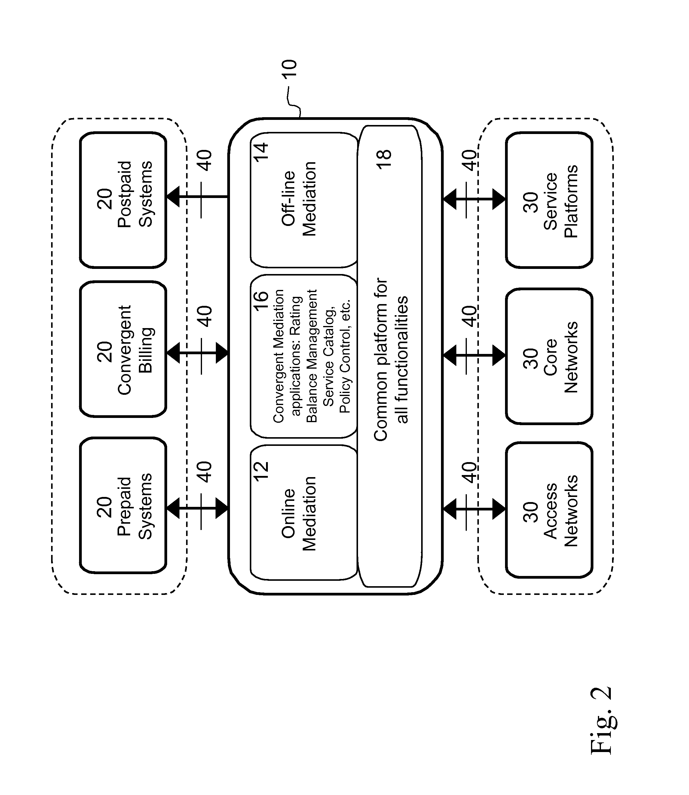 Convergent Mediation System With Improved Data Transfer