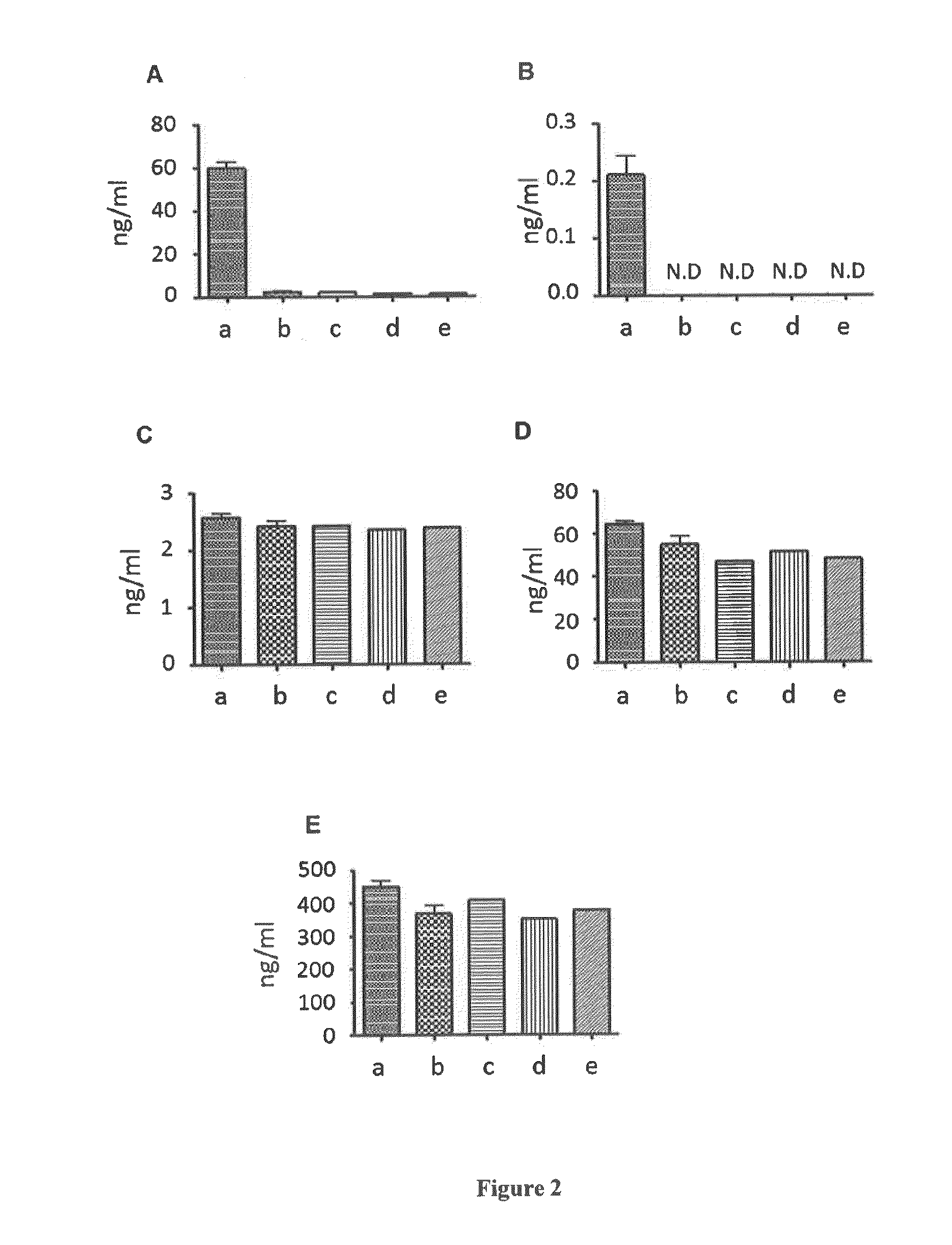 Virally-Inactivated Growth Factors-Containing Platelet Lysate Depleted of PDGF and VEGF and Preparation Method Thereof