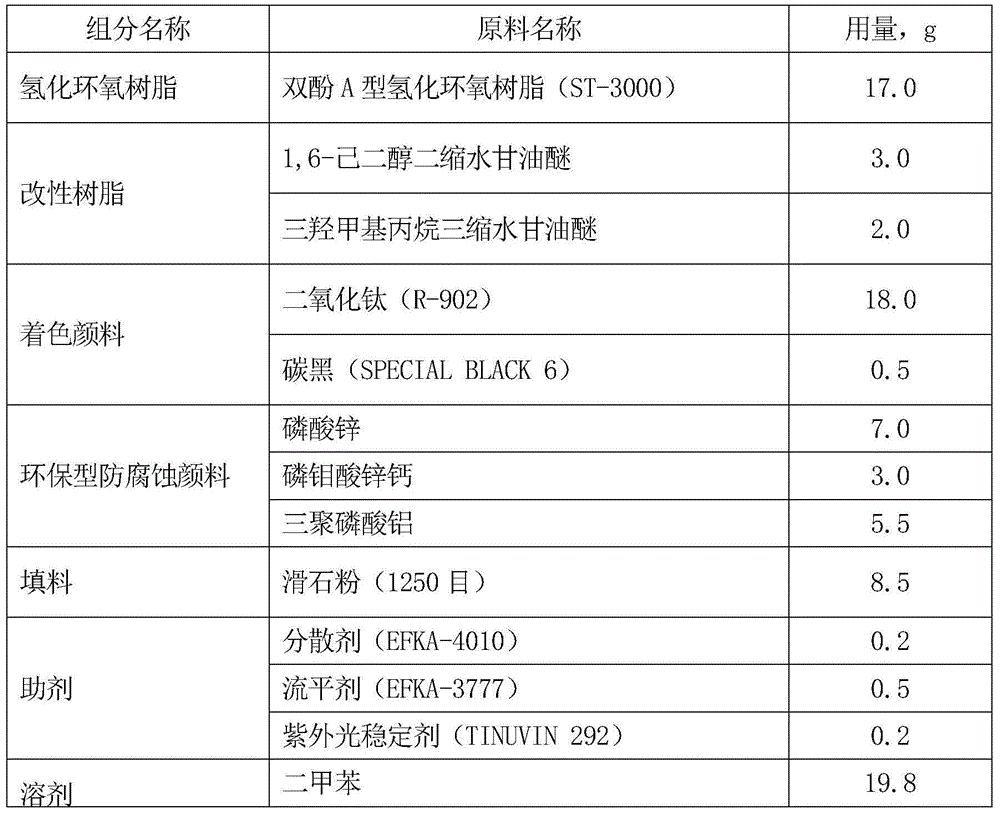 Coating system for aerial aircraft