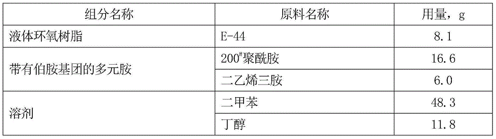 Coating system for aerial aircraft