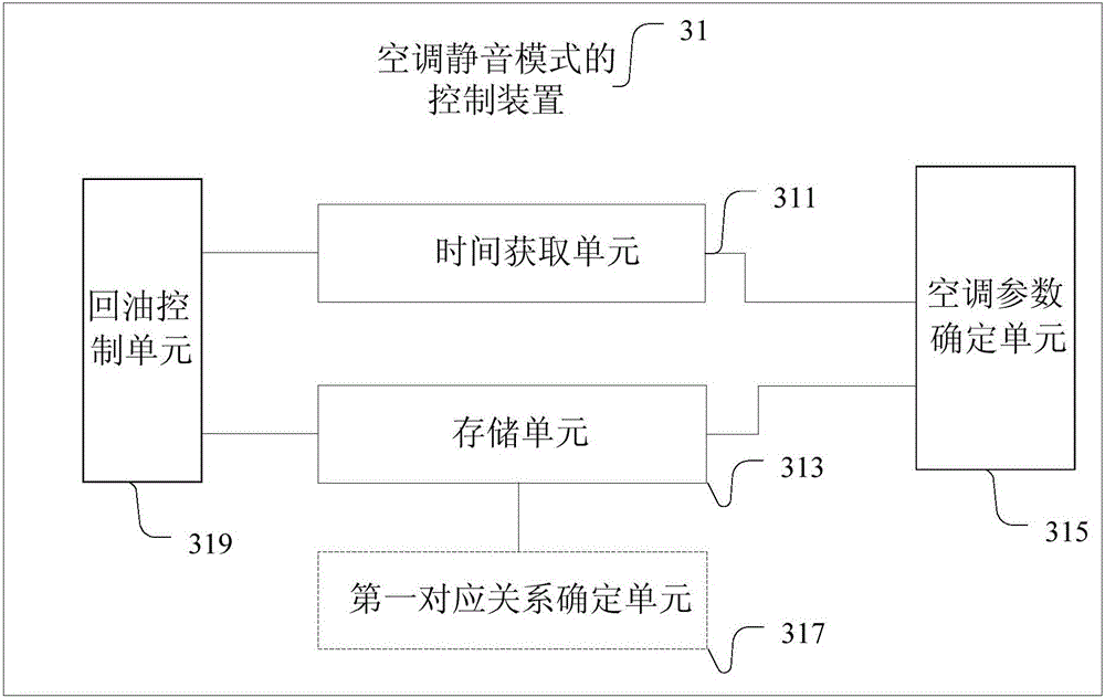 Air conditioner silent mode control device and method and air conditioner
