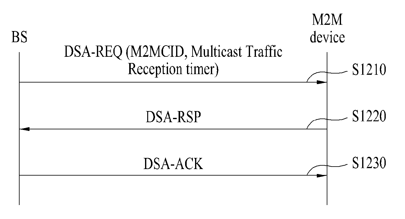 Method for transmitting and receiving multicast-data-related information by a machine-to-machine (M2M) device in a wireless communication system, and apparatus therefor