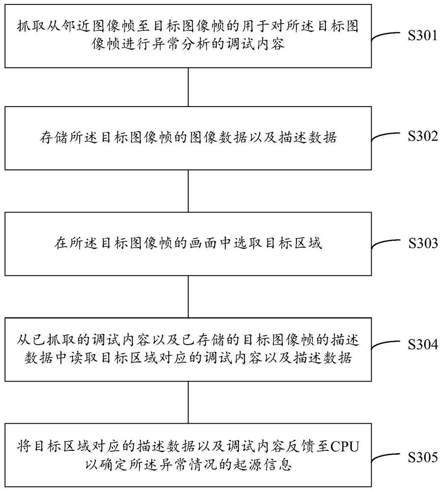 Target frame data acquisition method and device for GPU function verification and storage medium