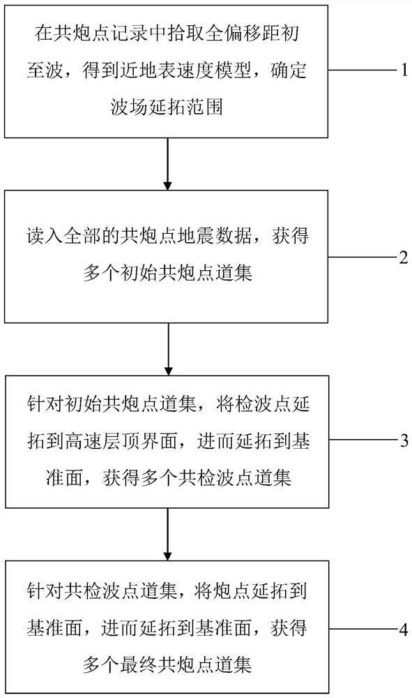 Rapid coding and sorting-free datum plane correction method and system