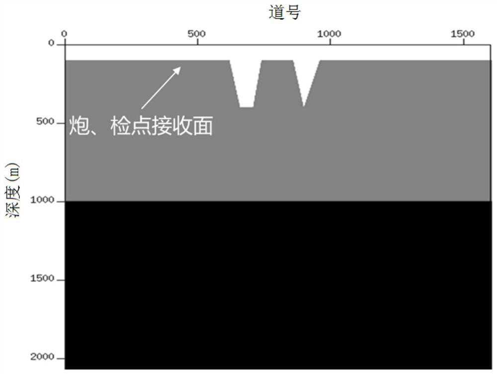 Rapid coding and sorting-free datum plane correction method and system