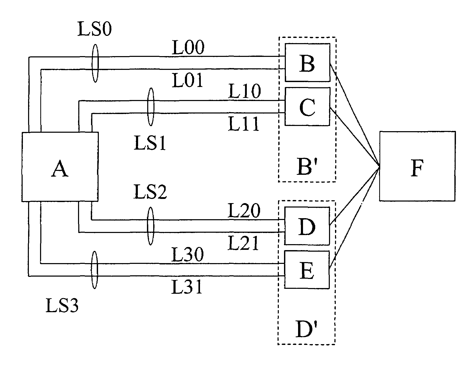 Load sharing in SS7 networks