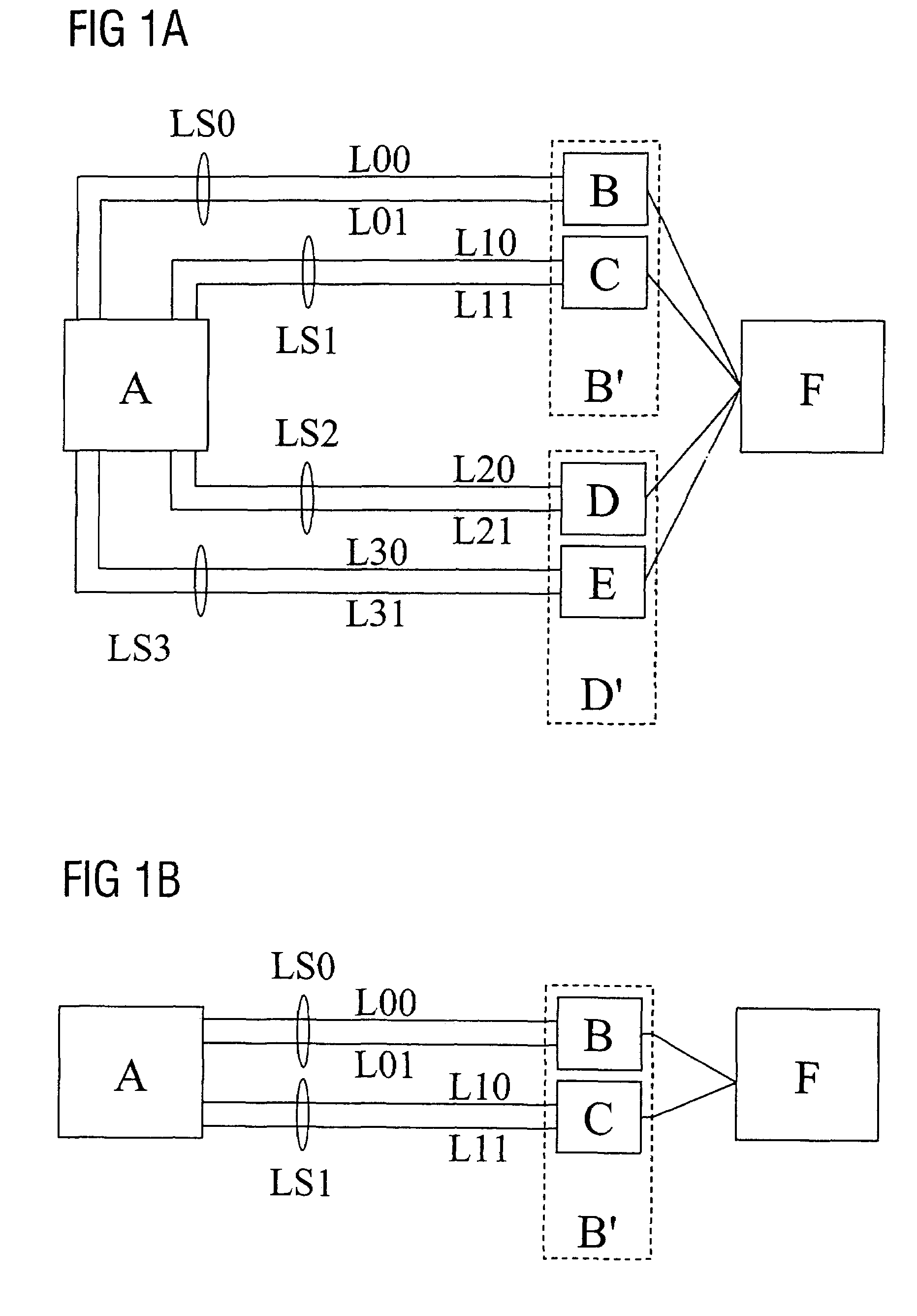 Load sharing in SS7 networks