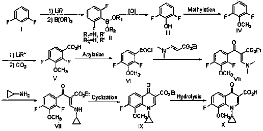 Synthesis method of 1-cyclopropyl-4-oxo-7-fluoro-8-methoxy-1,4-dihydroquinolyl-3-carboxylic acid