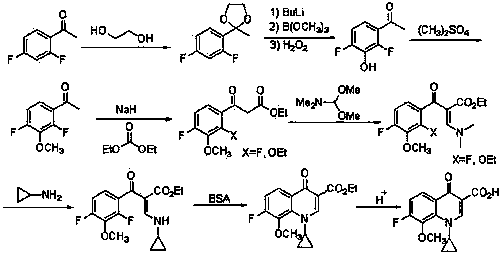 Synthesis method of 1-cyclopropyl-4-oxo-7-fluoro-8-methoxy-1,4-dihydroquinolyl-3-carboxylic acid