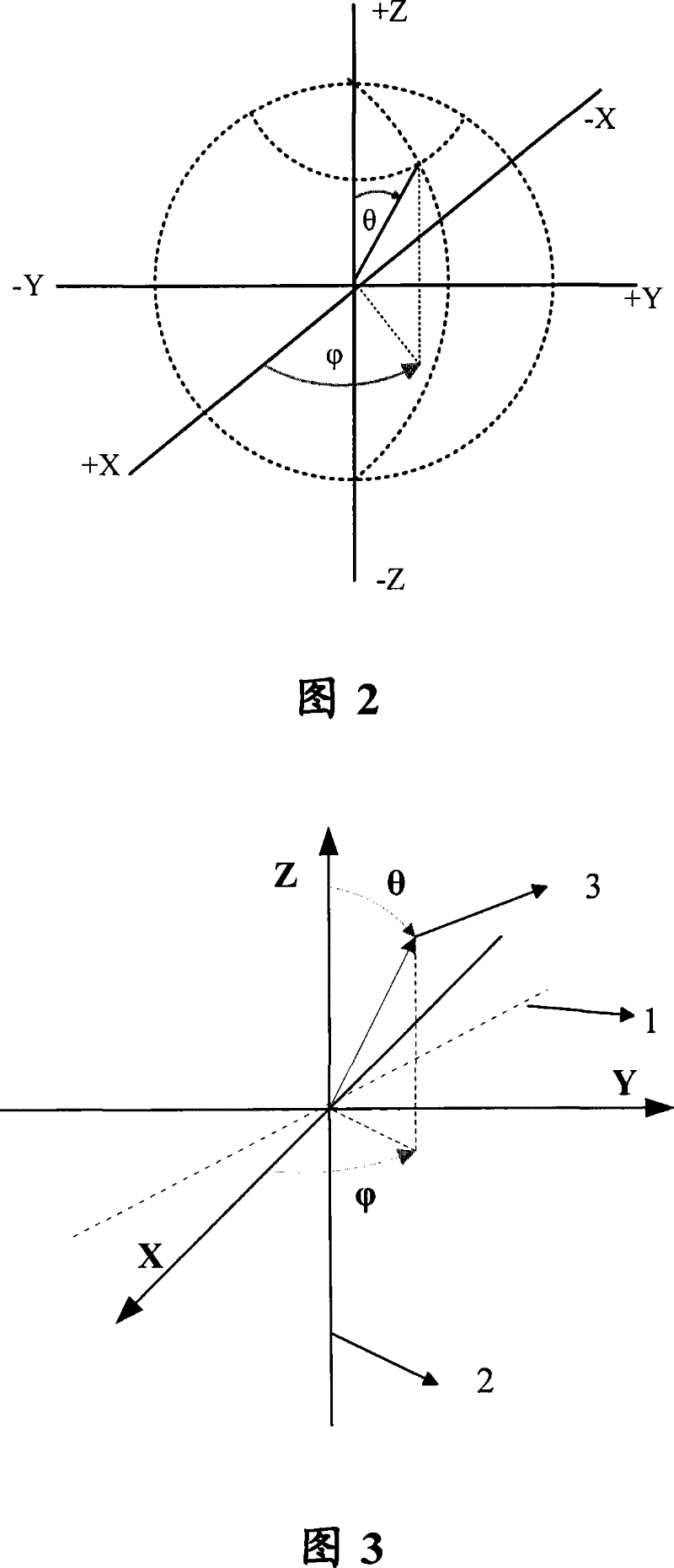 Spacial radio frequency performance test method and system