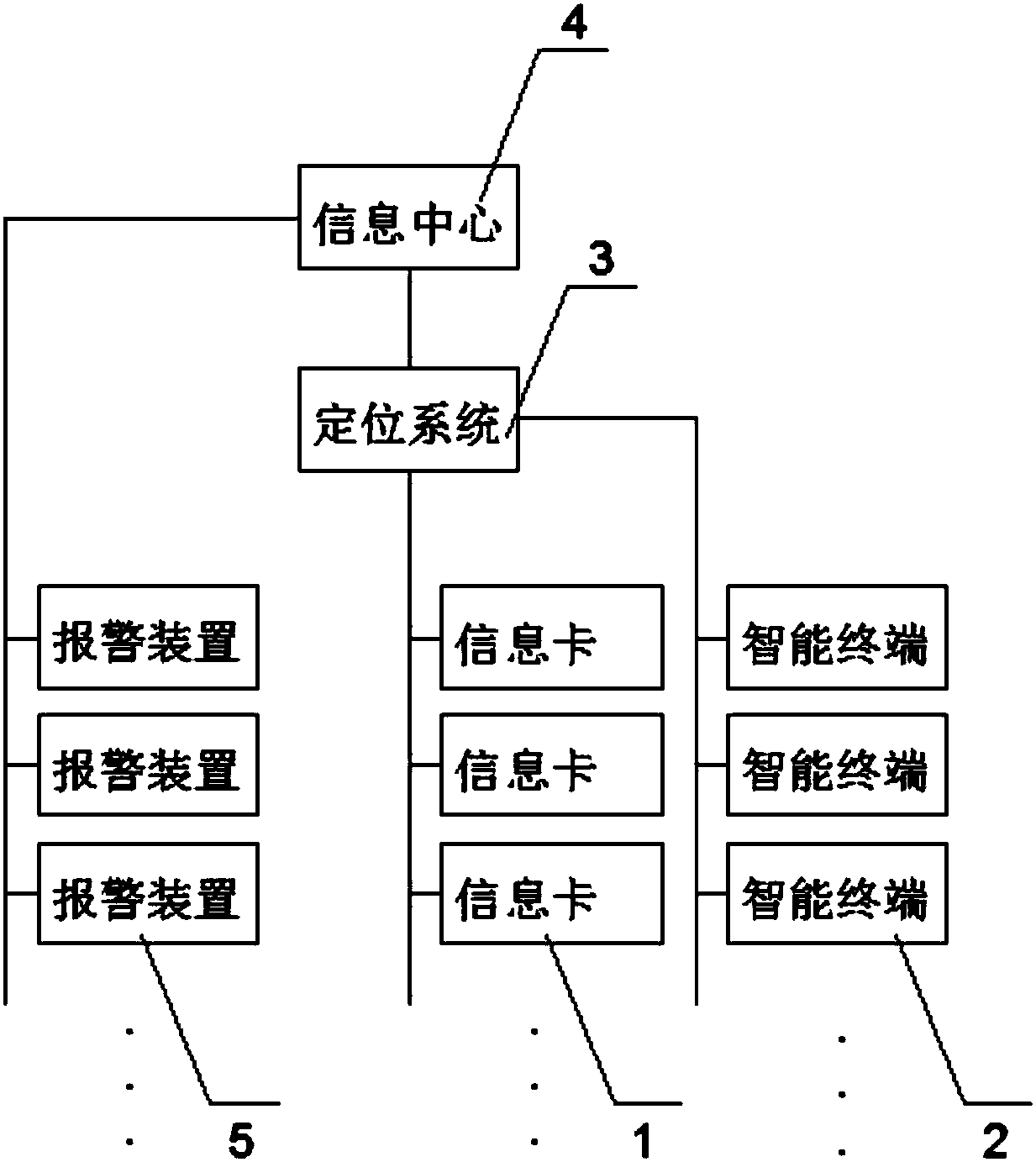 Construction site safety management system based on positioning technology and using method thereof