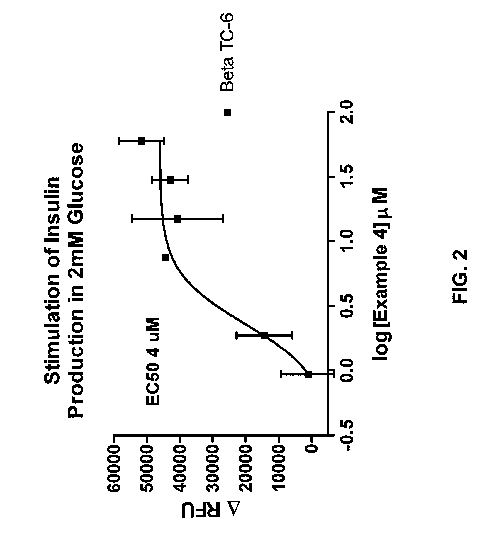 Use of a TRPM5 Inhibitor to Regulate Insulin and GLP-1 Release