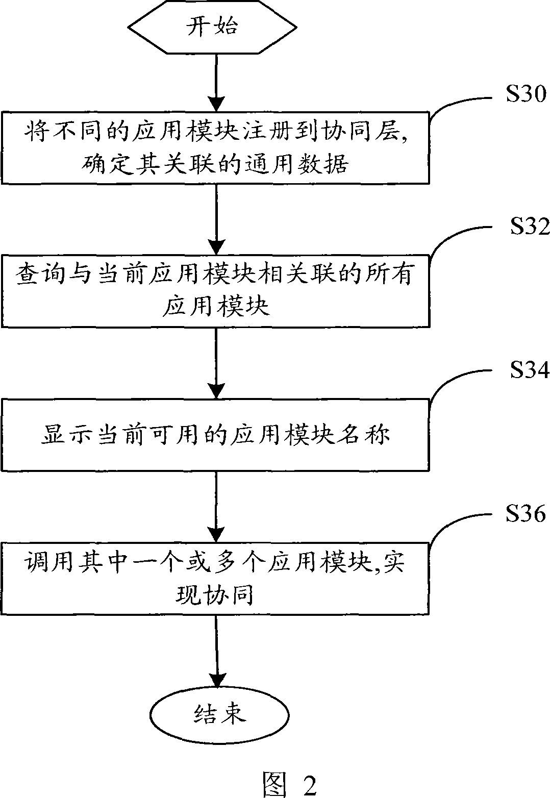 Coprocessing system for mobile communication terminal and its method