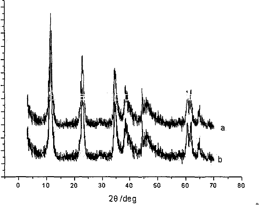 Solid base catalyst for synthesizing alkanolamide type compound and preparation method thereof
