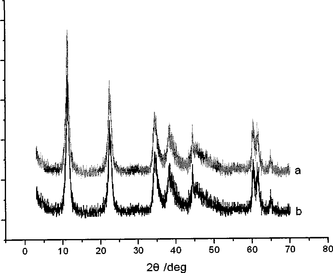 Solid base catalyst for synthesizing alkanolamide type compound and preparation method thereof