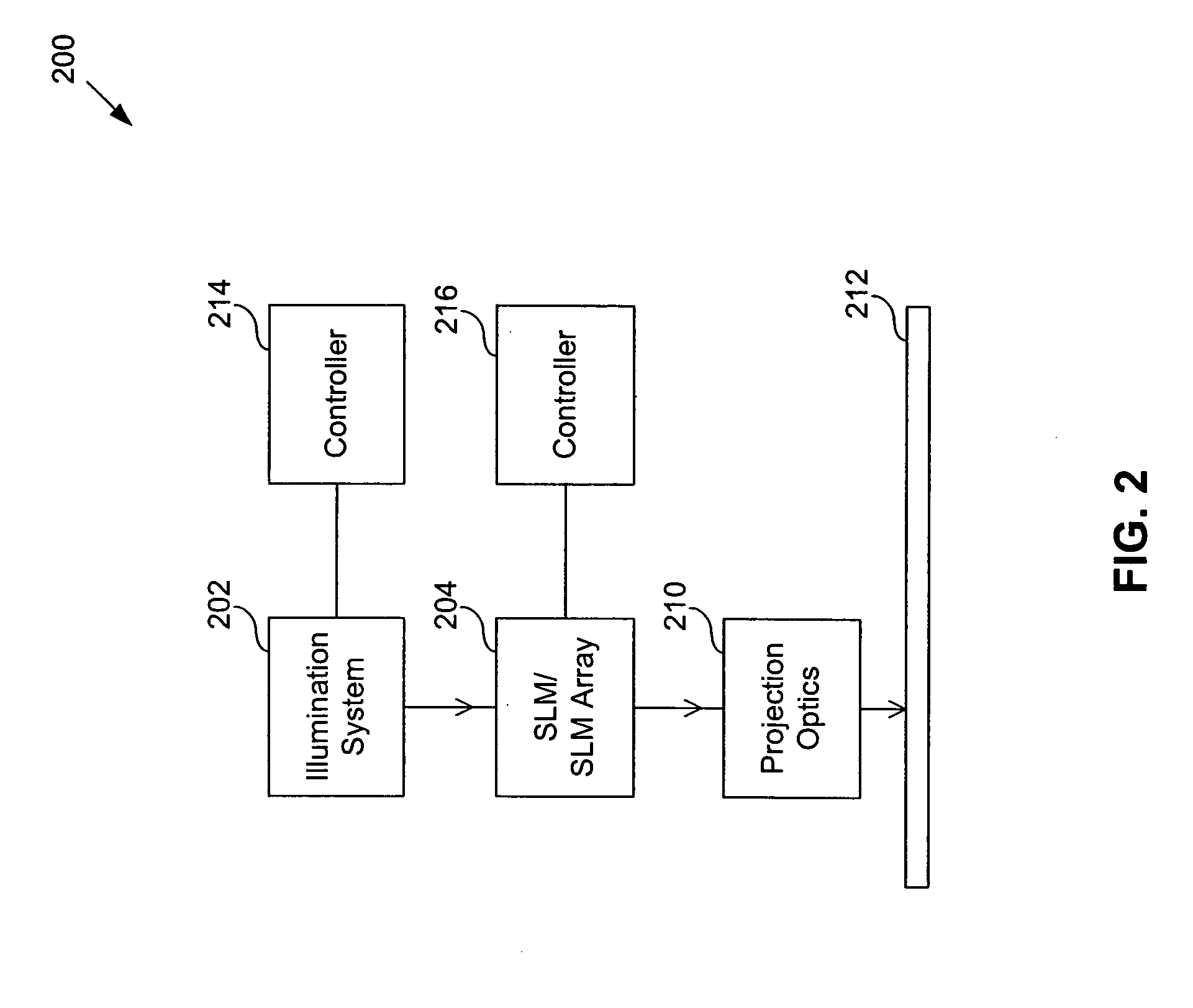 Maskless lithography systems and methods utilizing spatial light modulator arrays