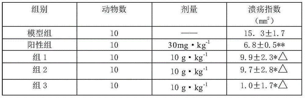 Tablet for treating peptic ulcer and preparation method of tablet