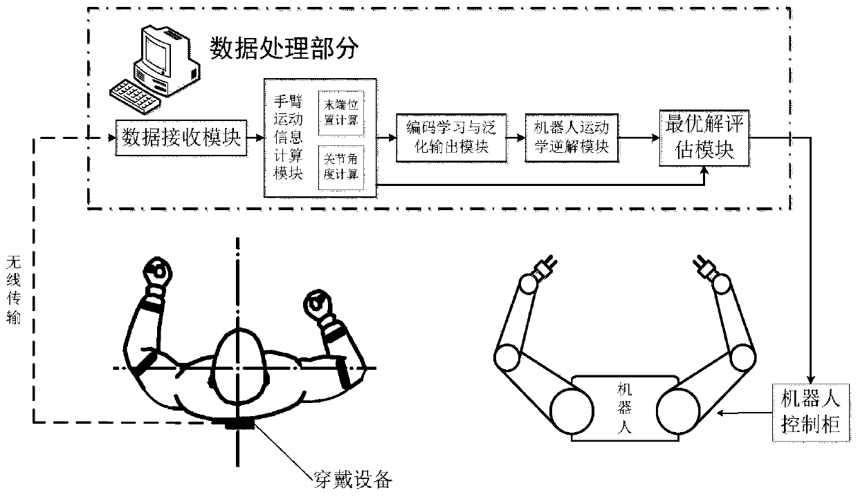 A teaching system and method for a desktop industrial robot based on a wearable device