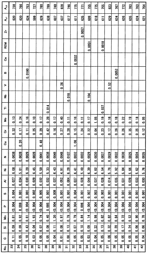 Thick steel plate with excellent low temperature toughness