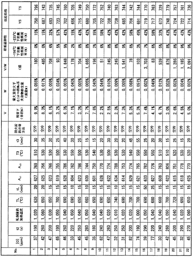 Thick steel plate with excellent low temperature toughness