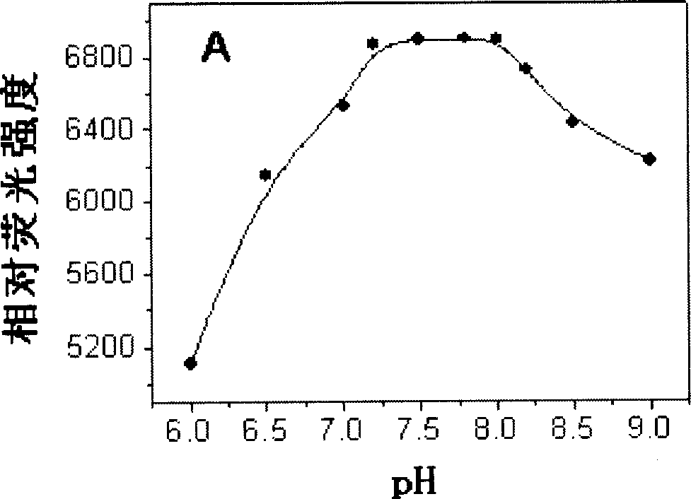 Fluorescent probe for detecting ultra-oxygen anion free radical, synthesis method and use