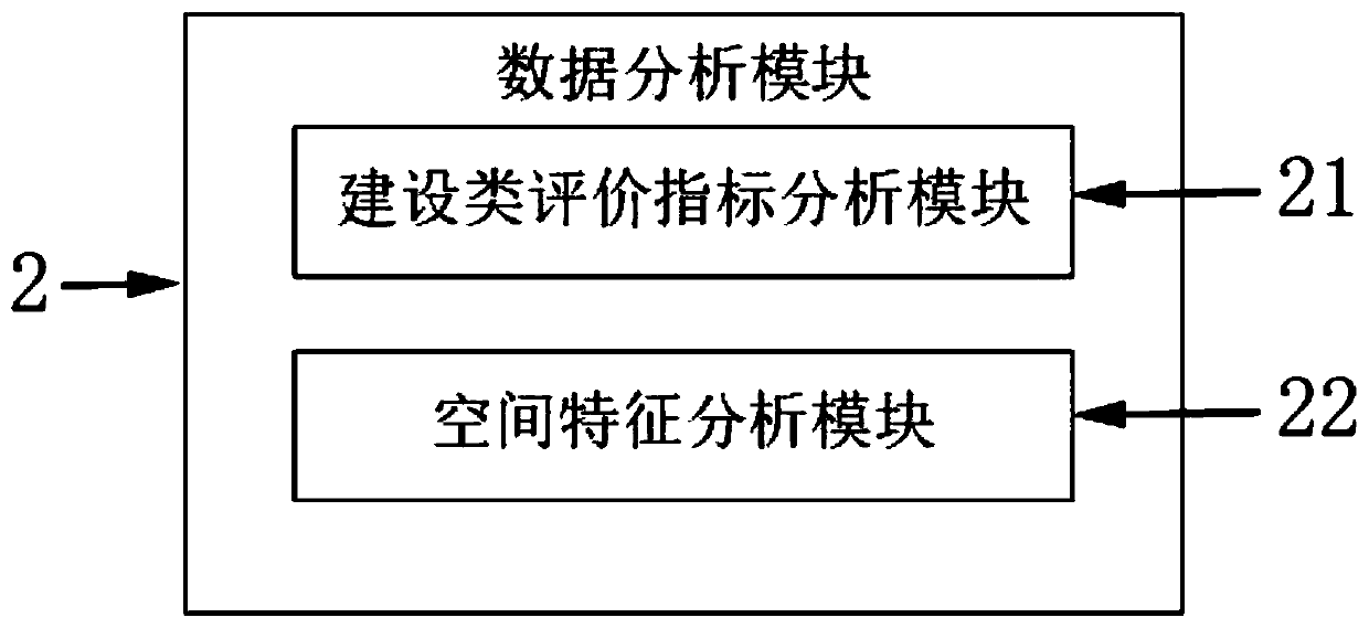 Basic public medical and health service equalization comprehensive evaluation system and evaluation method