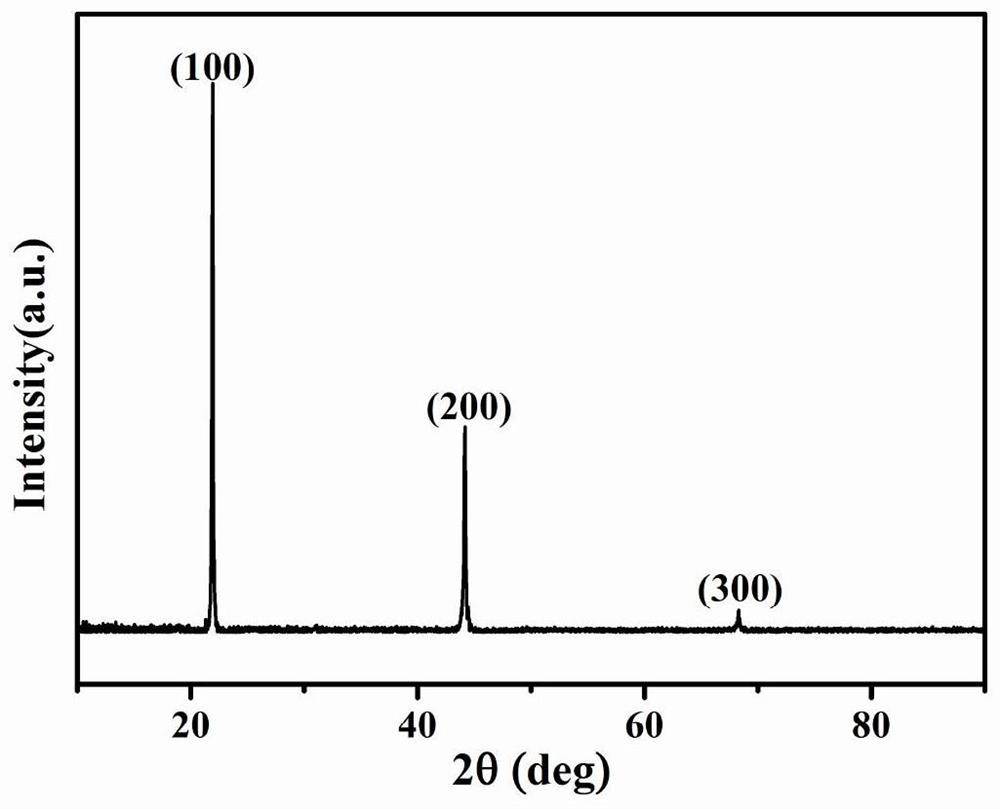 A five-element rare earth boride single crystal hot cathode material and its preparation method