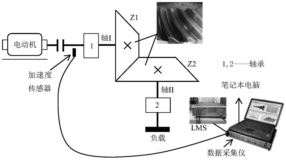 Cycloid bevel gear fault diagnosis method based on empirical mode decomposition and cepstrum