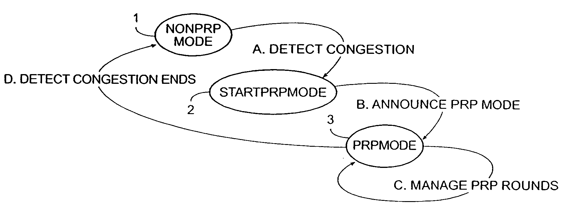 Method and apparatus for contention management in a radio-based packet network