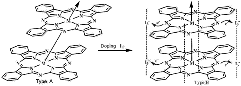 Preparation method for high-capacity nanometer organic positive electrode material