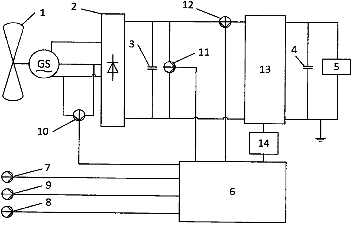 Wind power system mppt control device and method based on wind speed measurement and estimation