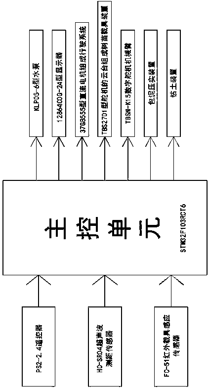 Automatic tree planting vehicle