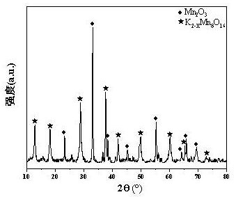 Cryptomelane type mixed manganese oxide catalyst for removing soot of diesel vehicle through oxidation